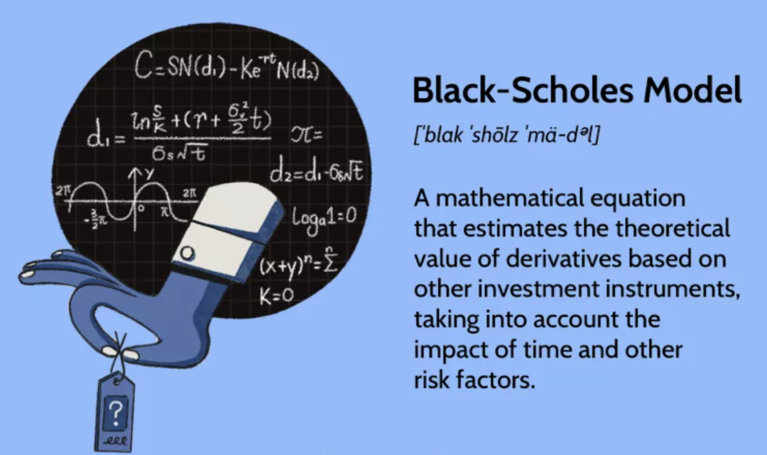 一文读懂经典期权定价：哈佛大学《Black-Scholes模型笔记》详细解读