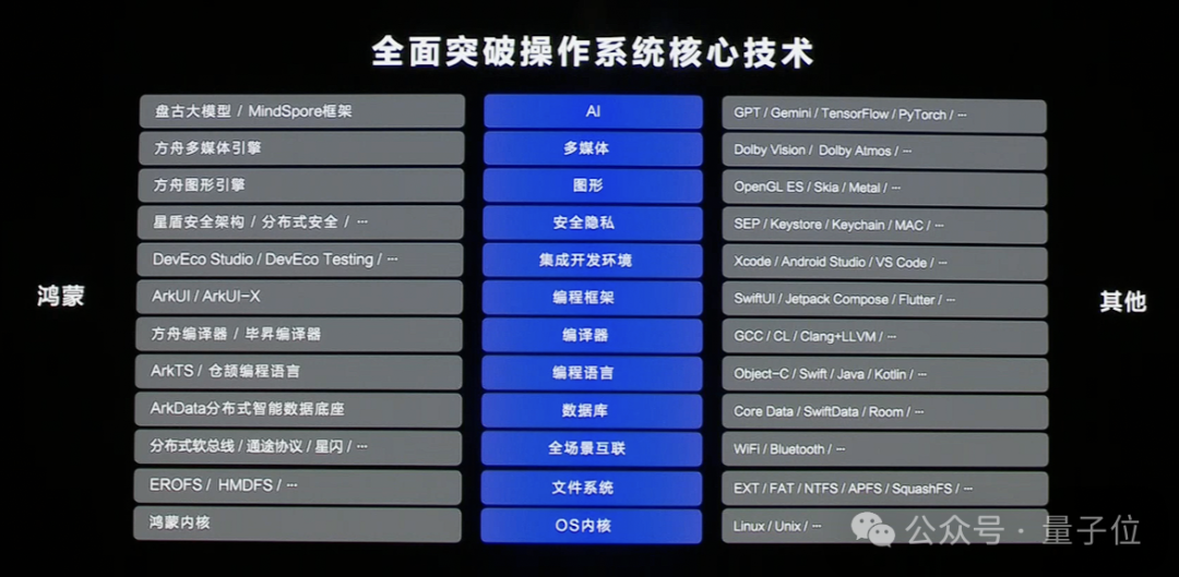 纯血鸿蒙被海外热议：速度惊人，能力强悍，“求海外版”！