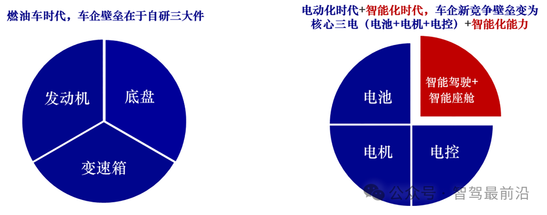 端到端让智驾强者愈强时代来临？