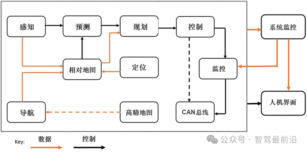 端到端让智驾强者愈强时代来临？