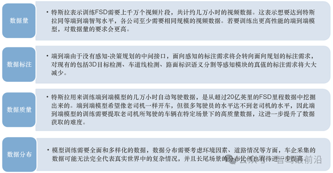 端到端让智驾强者愈强时代来临？