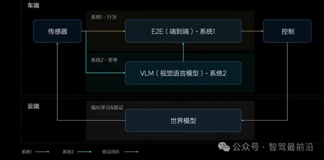 端到端让智驾强者愈强时代来临？