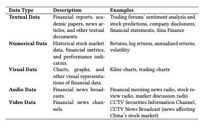 ChatGPT能自动寻找交易策略？利用人工智能结合实时市场环境生成Alpha｜附代码
