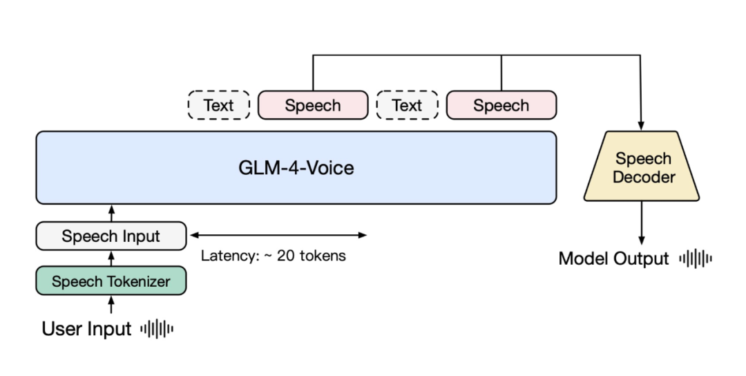 交互大变革｜智谱情感语音、AutoGLM带来的范式变化