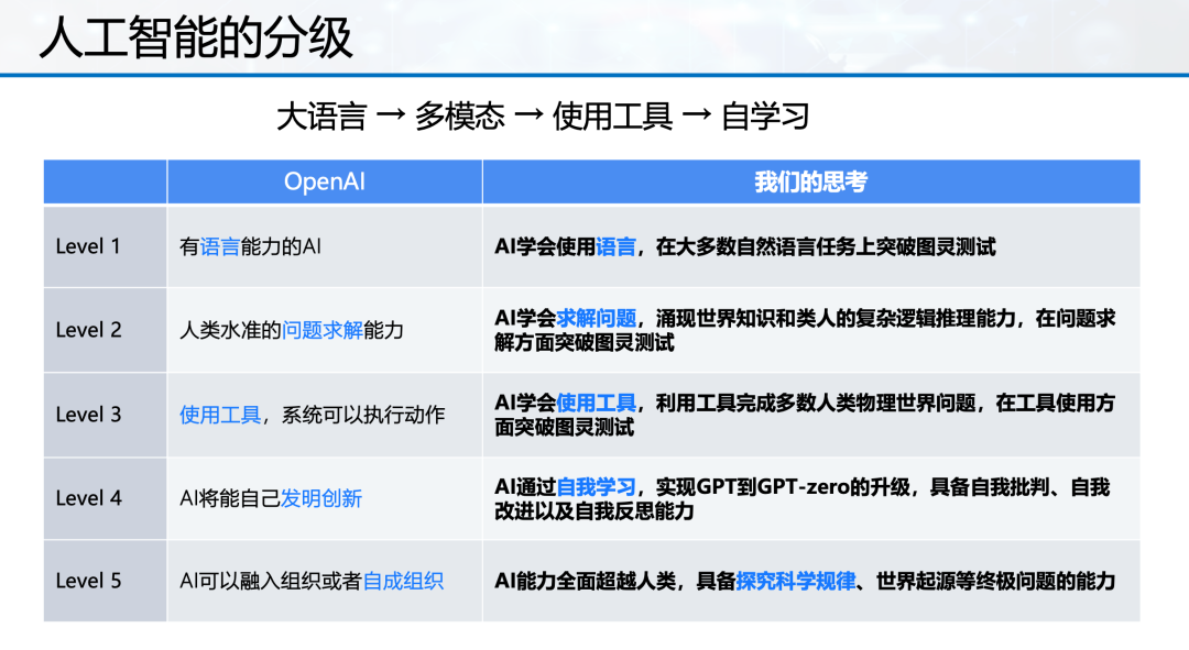 交互大变革｜智谱情感语音、AutoGLM带来的范式变化
