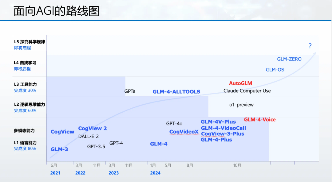 交互大变革｜智谱情感语音、AutoGLM带来的范式变化