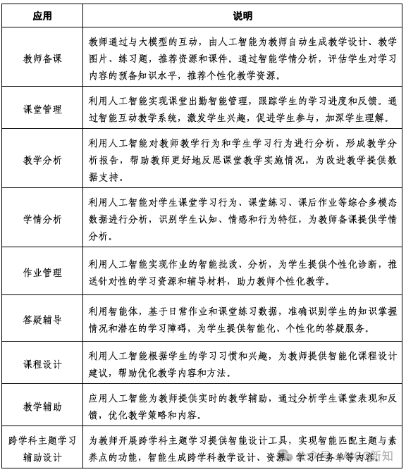 重磅！北京发布AI教育指南：引领未来教育创新的六大领域