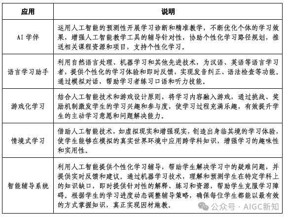 重磅！北京发布AI教育指南：引领未来教育创新的六大领域
