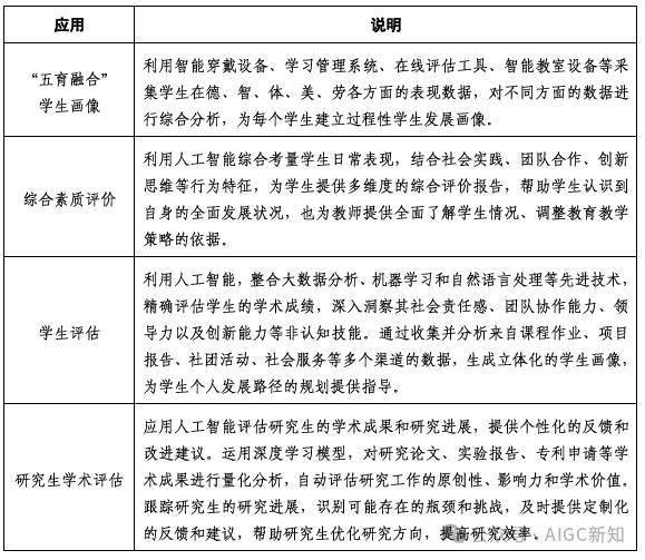 重磅！北京发布AI教育指南：引领未来教育创新的六大领域
