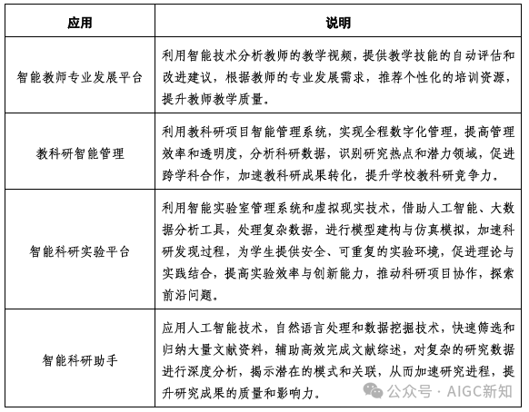 重磅！北京发布AI教育指南：引领未来教育创新的六大领域
