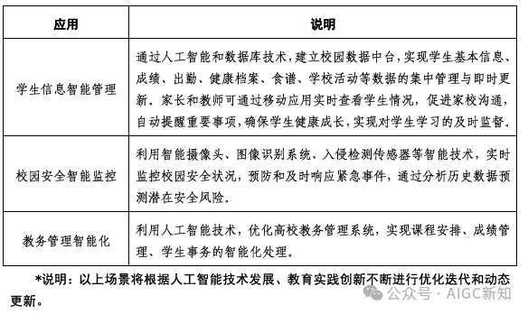 重磅！北京发布AI教育指南：引领未来教育创新的六大领域