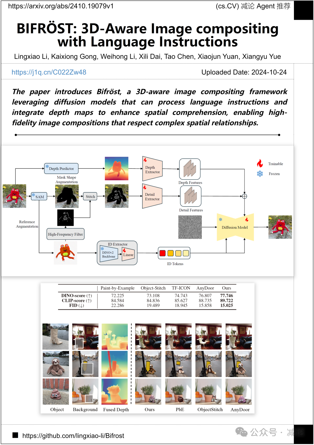 Bohr科研助手今日上线，带你了解论文细节！（今日Arxiv 10月28日）