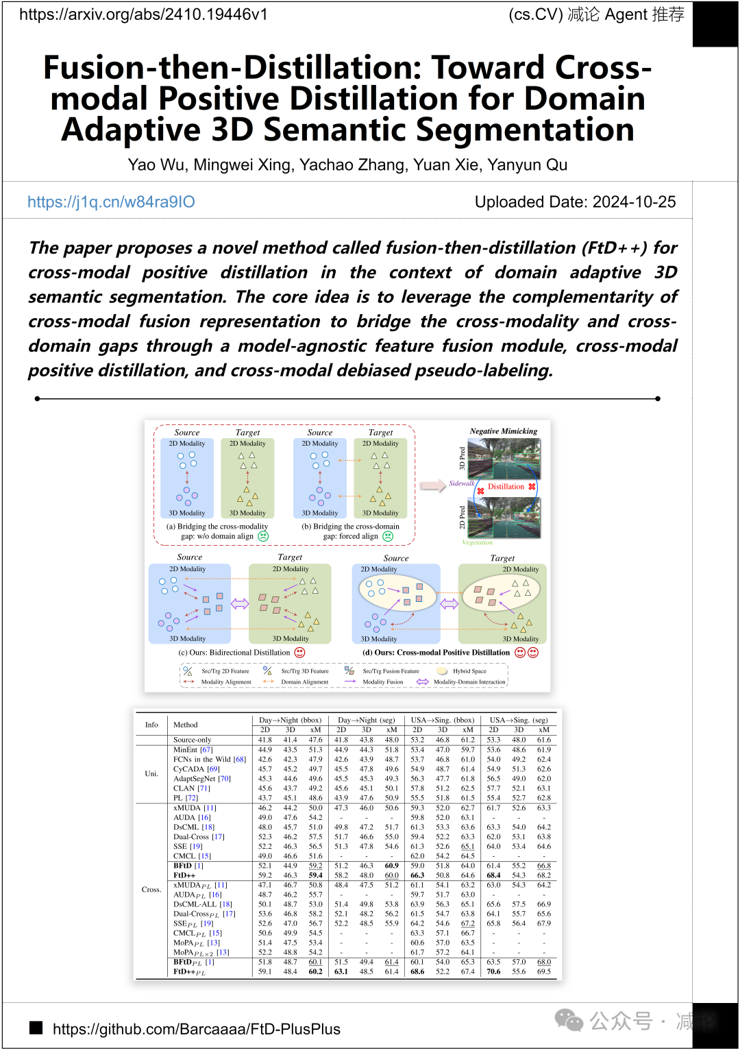 Bohr科研助手今日上线，带你了解论文细节！（今日Arxiv 10月28日）