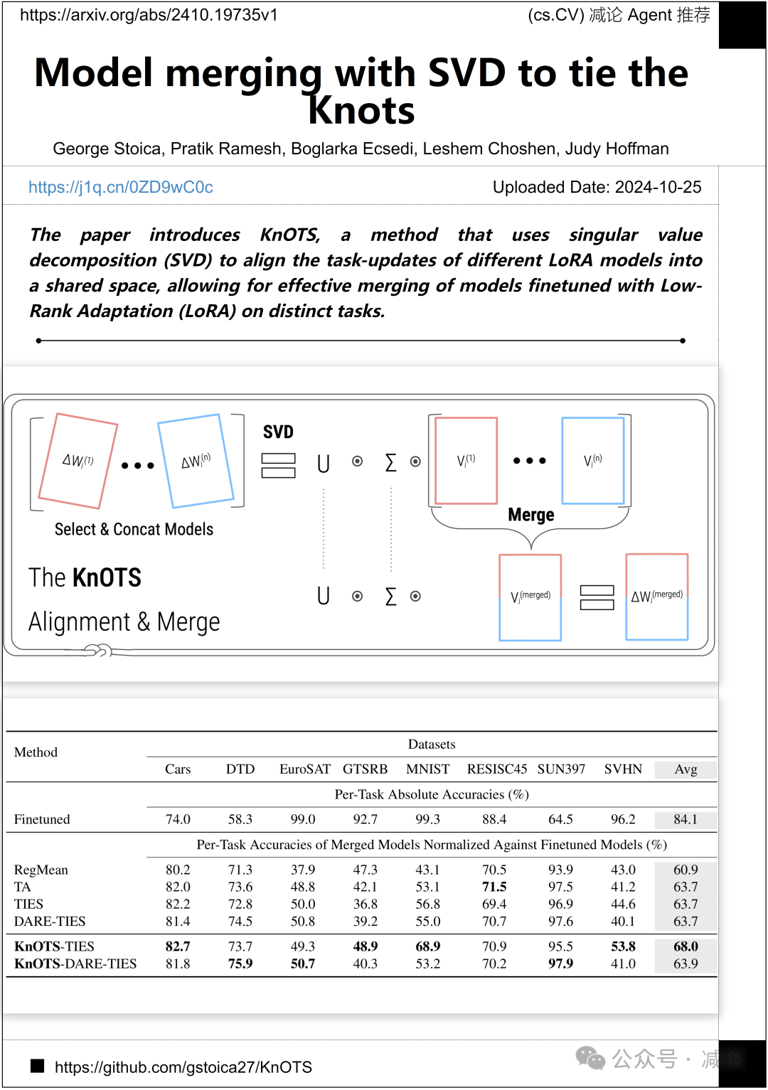 Bohr科研助手今日上线，带你了解论文细节！（今日Arxiv 10月28日）
