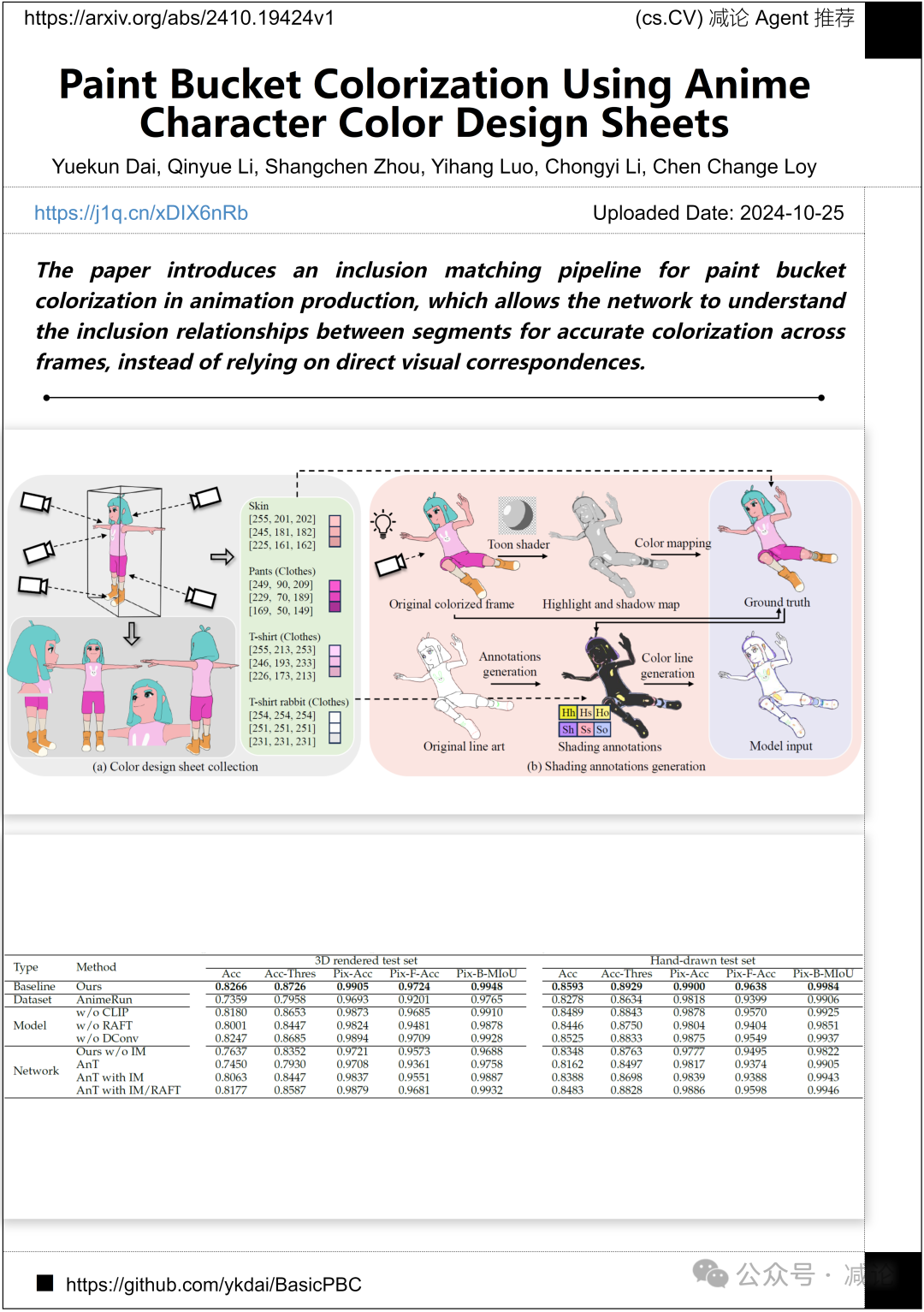 Bohr科研助手今日上线，带你了解论文细节！（今日Arxiv 10月28日）