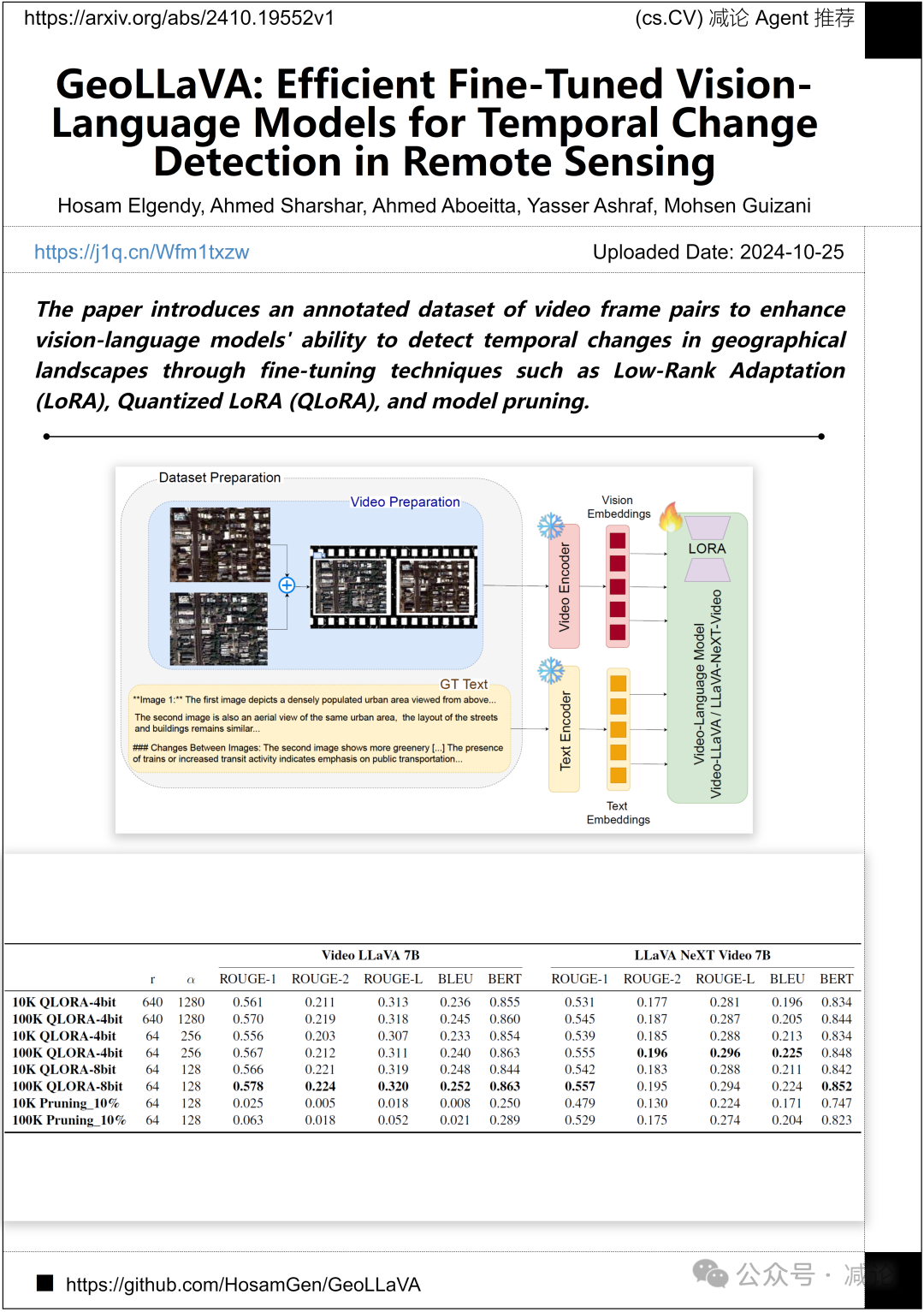 Bohr科研助手今日上线，带你了解论文细节！（今日Arxiv 10月28日）