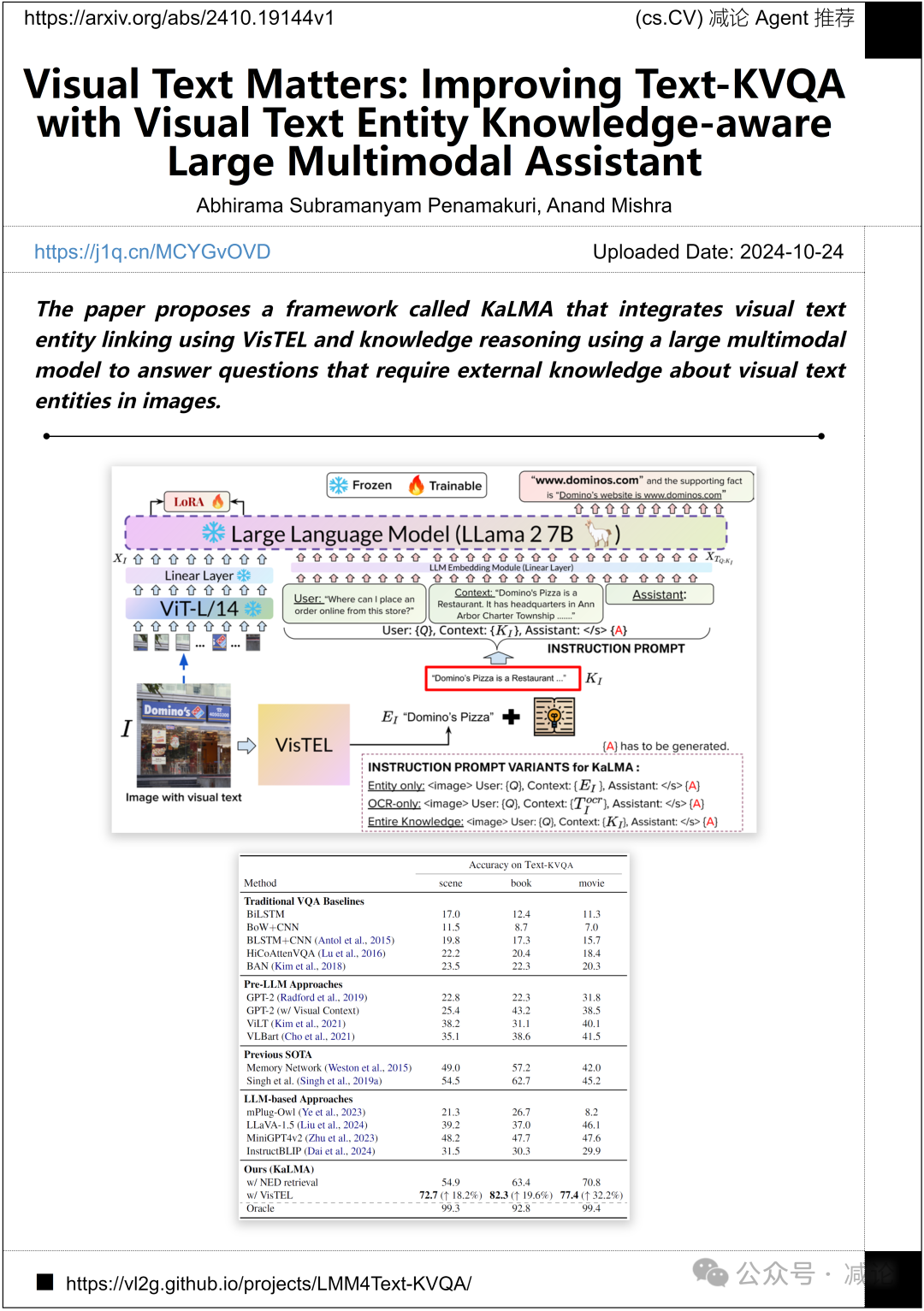 Bohr科研助手今日上线，带你了解论文细节！（今日Arxiv 10月28日）