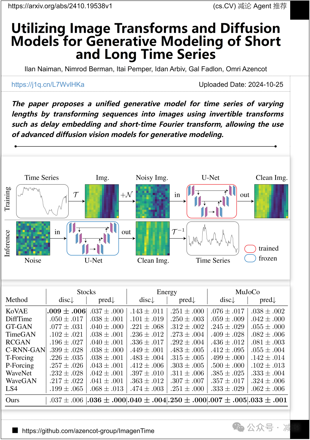 Bohr科研助手今日上线，带你了解论文细节！（今日Arxiv 10月28日）
