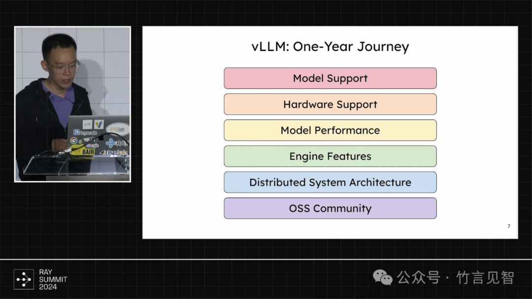 The State of vLLM 2024