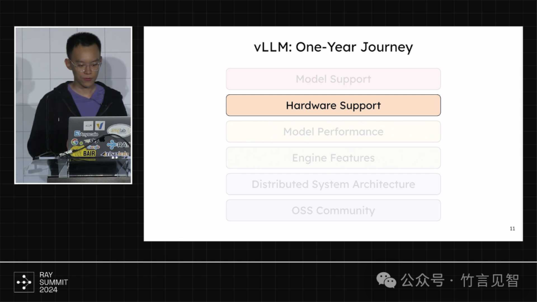 The State of vLLM 2024