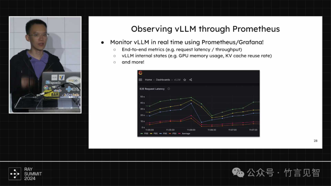The State of vLLM 2024