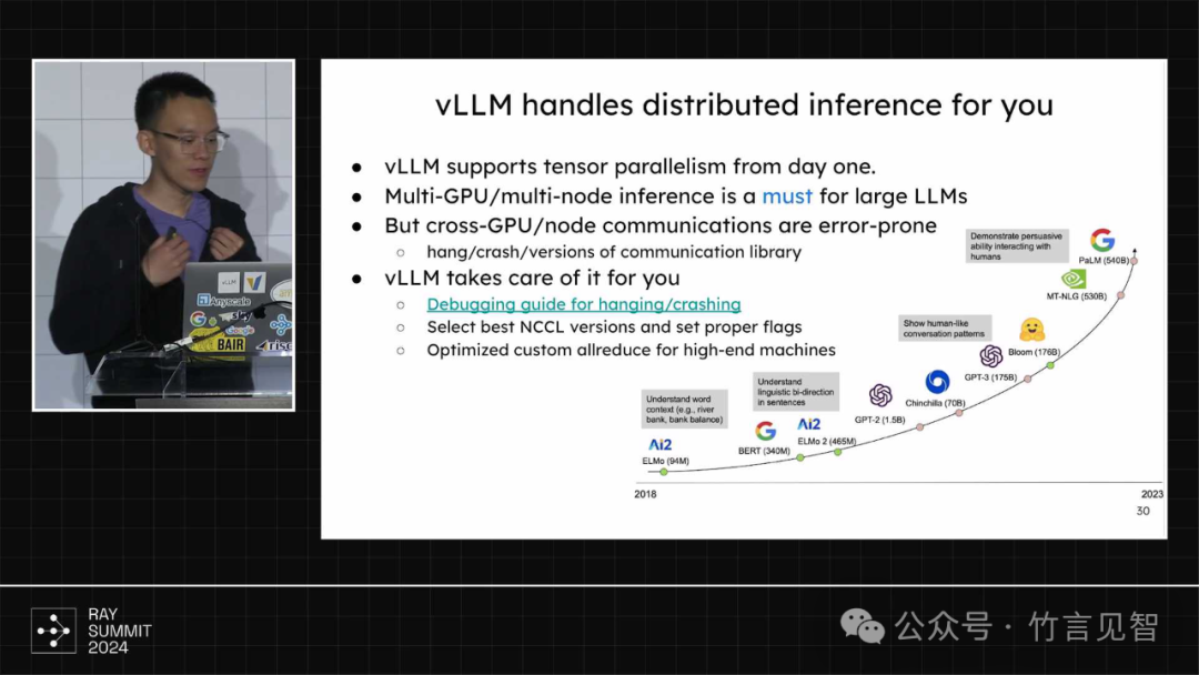 The State of vLLM 2024
