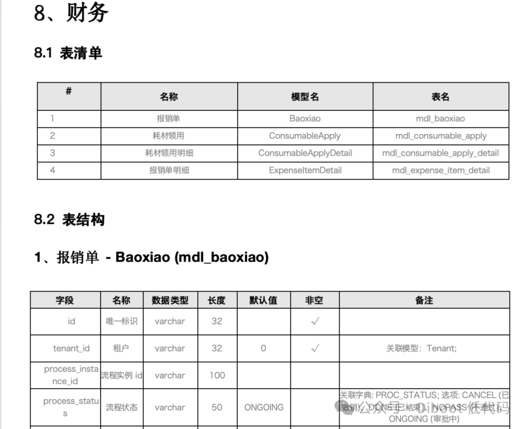 这个工具让你开发速度提升10倍！Diboot Devtools 是怎么做到的？
