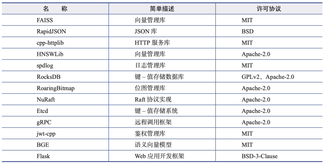 从零开始，用万行代码打造专属向量数据库！