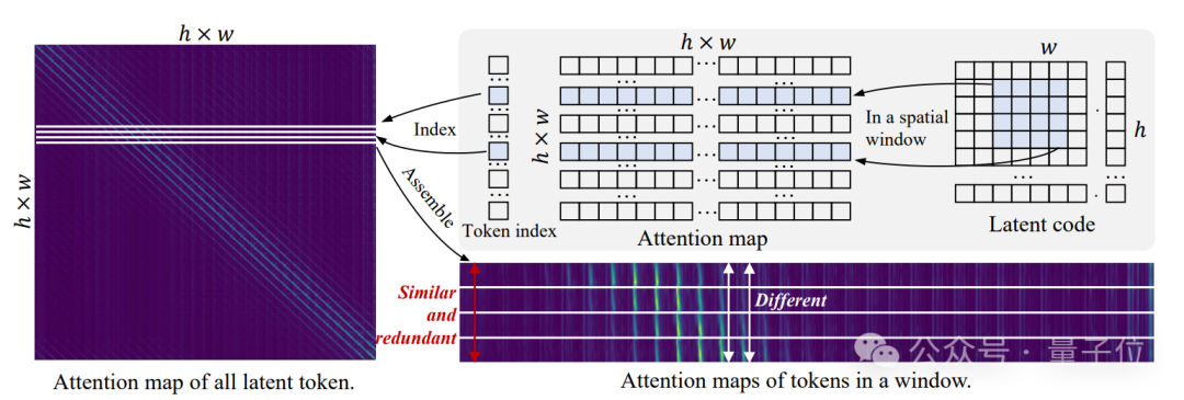性能不输SOTA，计算量仅DiT一半！T2X任务新范式来了 | 中山大学&360 AI Research