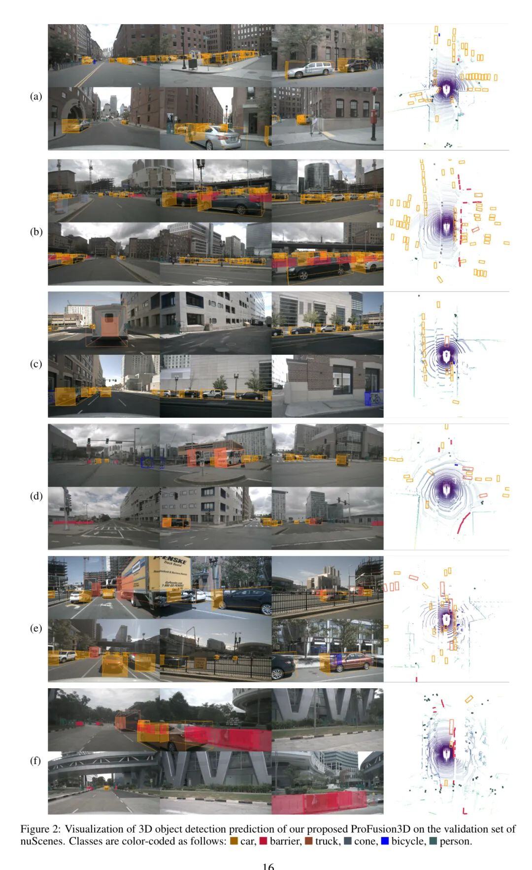 从Level 到 Query Level ，ProFusion3D 集成BEV和 PV 空间特征，超越现有 Baseline !