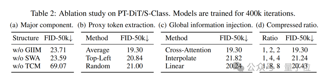 性能不输SOTA，计算量仅DiT一半！T2X任务新范式来了 | 中山大学&360 AI Research