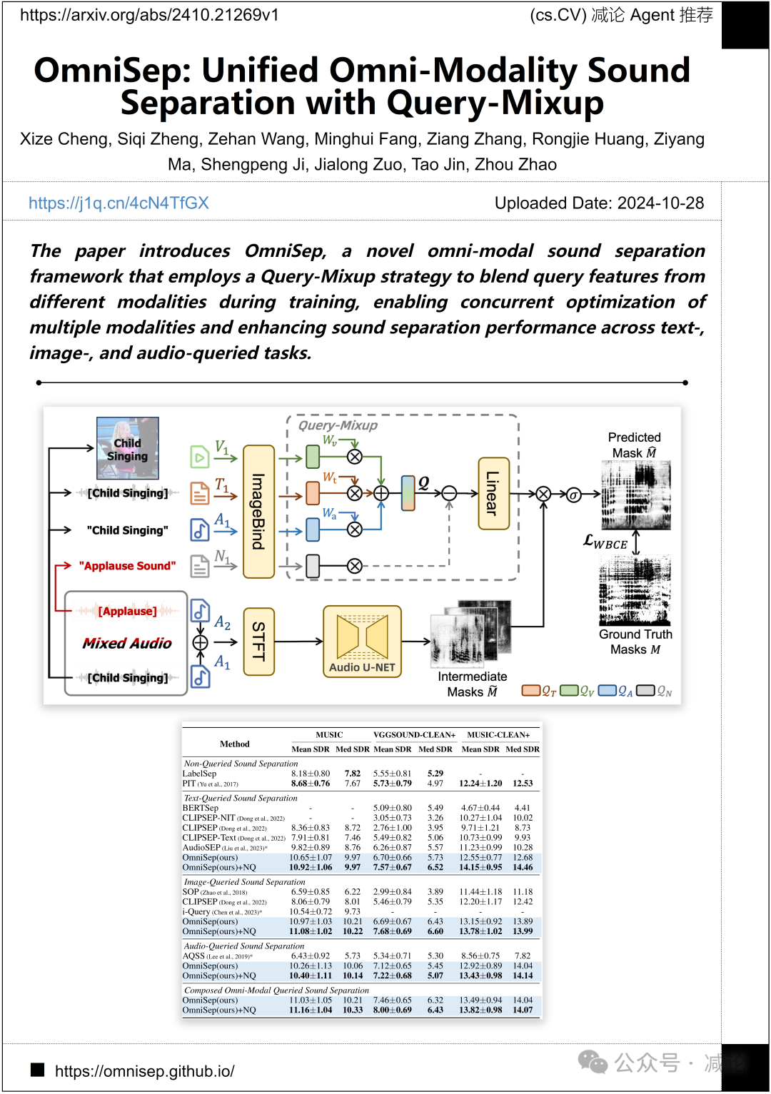 【10月29日Arxiv】浙大提出OmniSep全模态声音分离框架