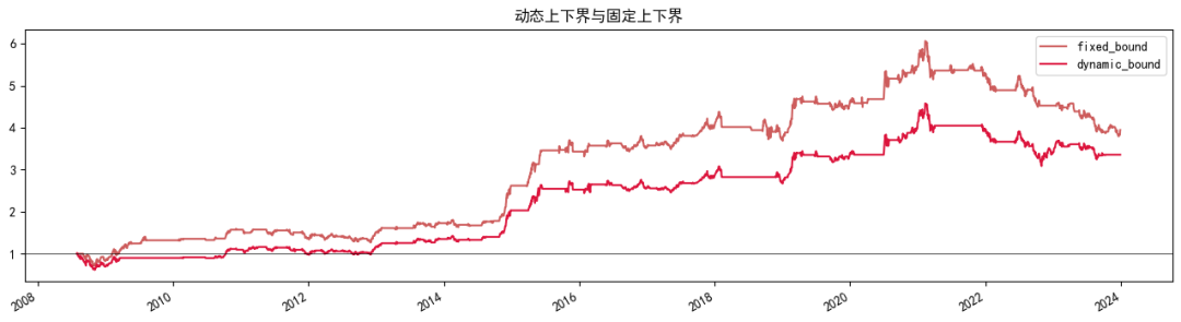 研报复现 | QRS择时信号及改进