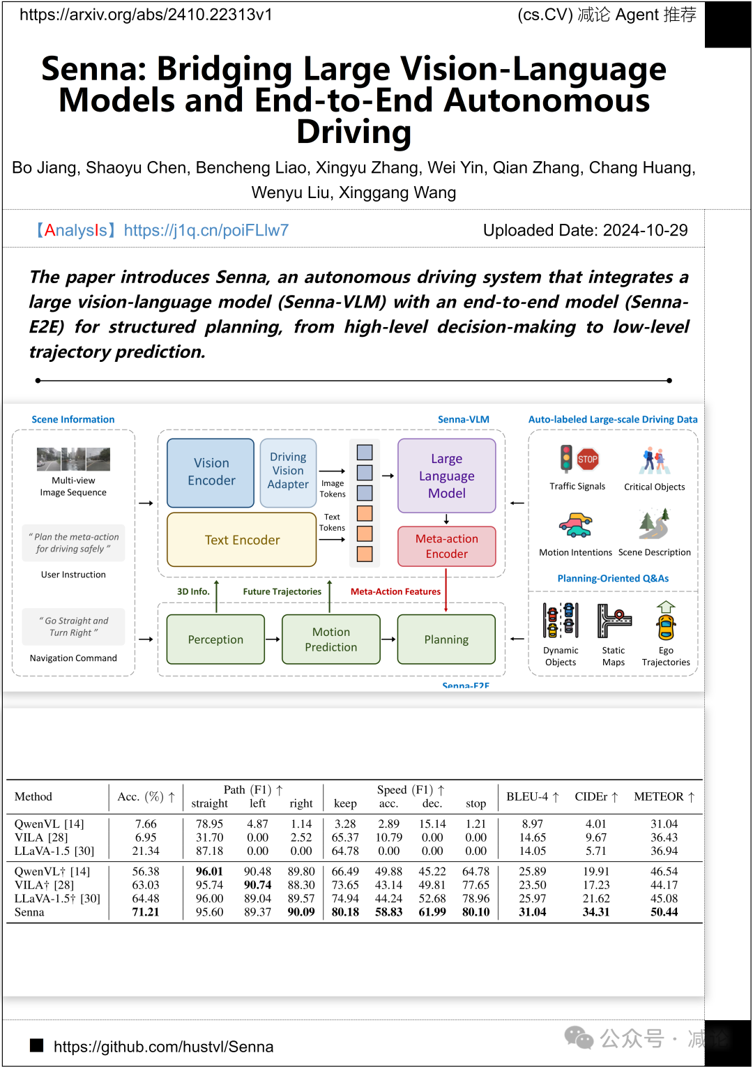 【10.30-arXiv】华中科大提出Senna自主驾驶系统