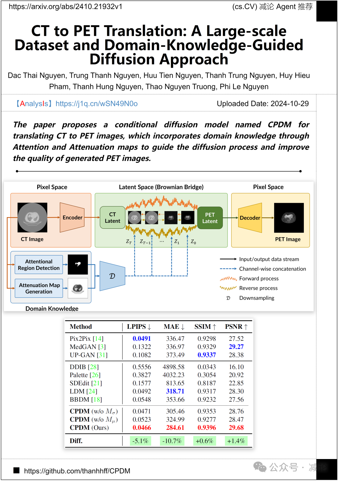 【10.30-arXiv】华中科大提出Senna自主驾驶系统