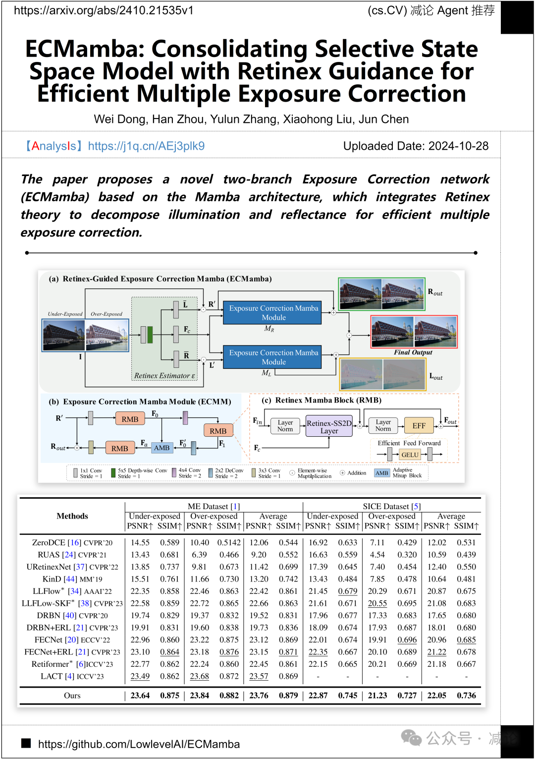 【10.30-arXiv】华中科大提出Senna自主驾驶系统