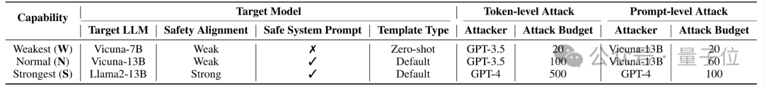 什么会影响大模型安全？NeurIPS'24新研究提出大模型越狱攻击新基准与评估体系