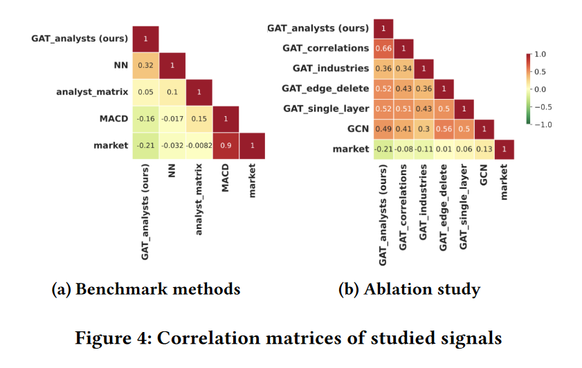 牛津大学：分析师覆盖网络中的Alpha挖掘