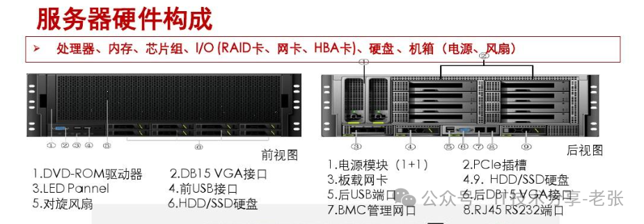 服务器产品的L6和L10是什么？