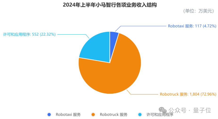 楼教主要去IPO了！披露营收12亿，冲刺Robotaxi第一股