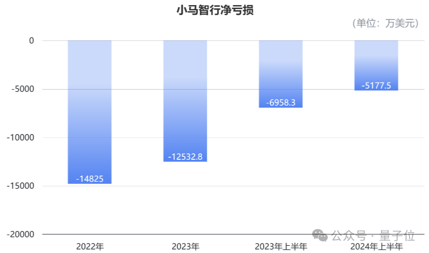 楼教主要去IPO了！披露营收12亿，冲刺Robotaxi第一股