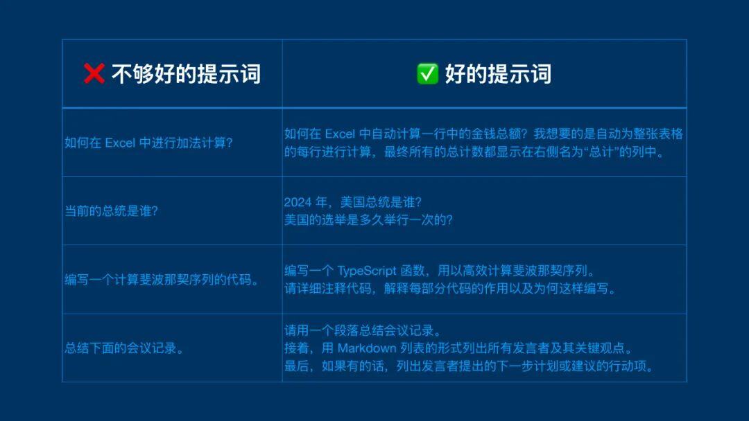深度理解提示词：人人能学会，无需硬背