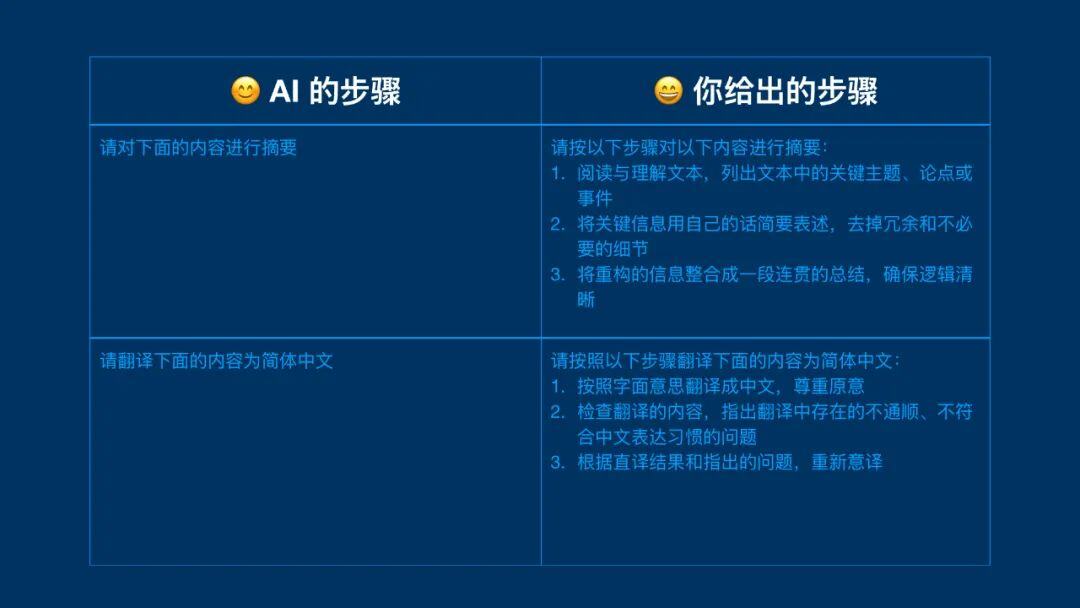 深度理解提示词：人人能学会，无需硬背