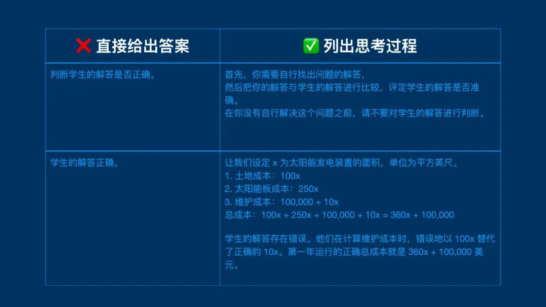 深度理解提示词：人人能学会，无需硬背