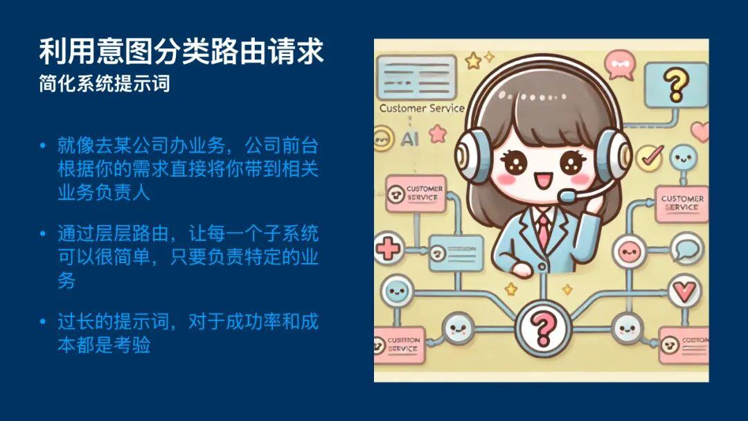 深度理解提示词：人人能学会，无需硬背