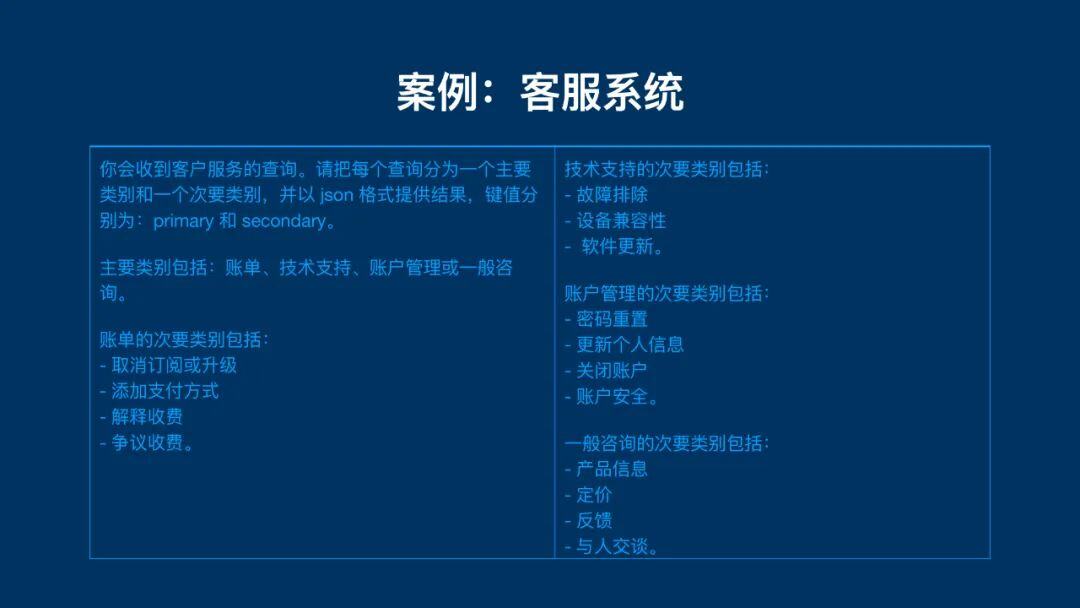深度理解提示词：人人能学会，无需硬背