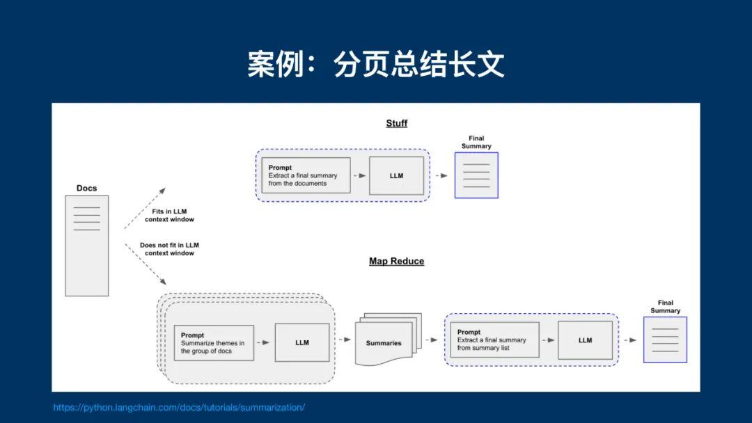 深度理解提示词：人人能学会，无需硬背
