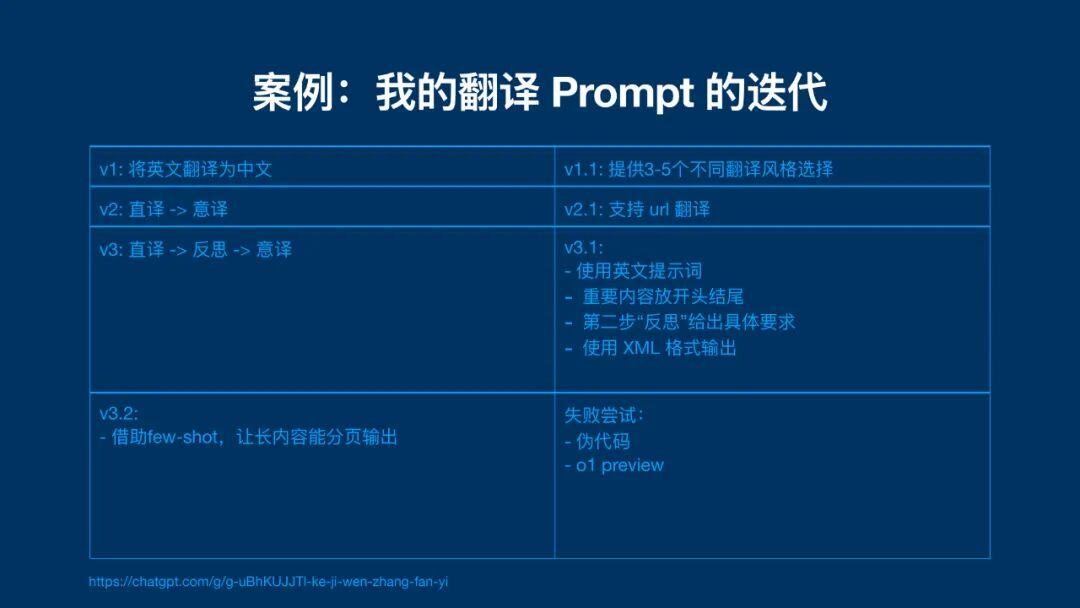 深度理解提示词：人人能学会，无需硬背