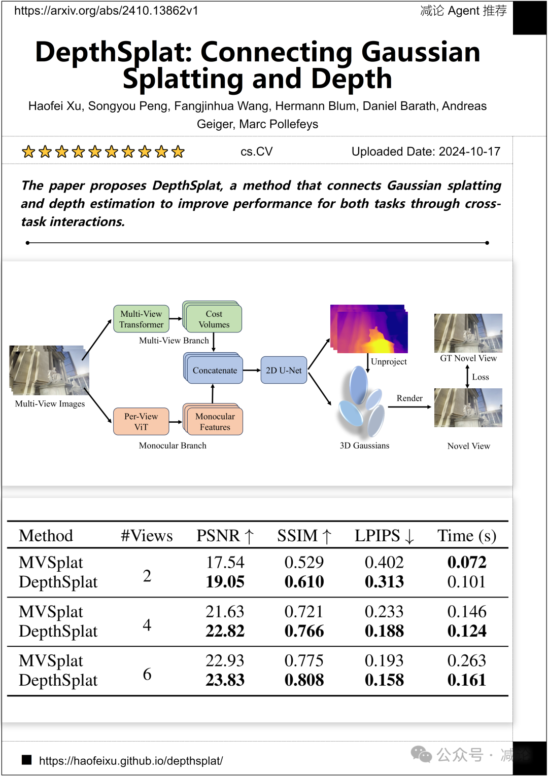 VLM-Grounder：港中文提出基于2D图像的零样本3D定位（今日Arxiv 10月18日）