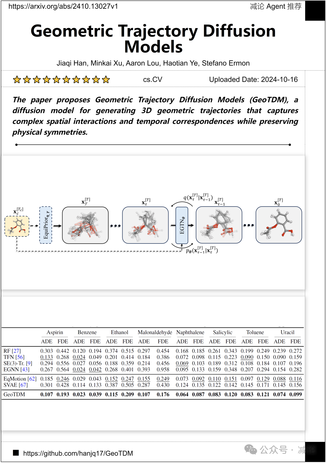 VLM-Grounder：港中文提出基于2D图像的零样本3D定位（今日Arxiv 10月18日）